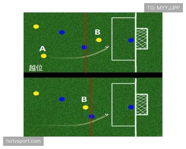 判罚争议：VAR复核与越位判定的裁判界限