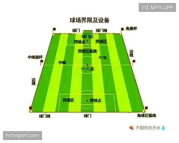 开球规则详解：比赛开始与重新开始的判罚条件与流程